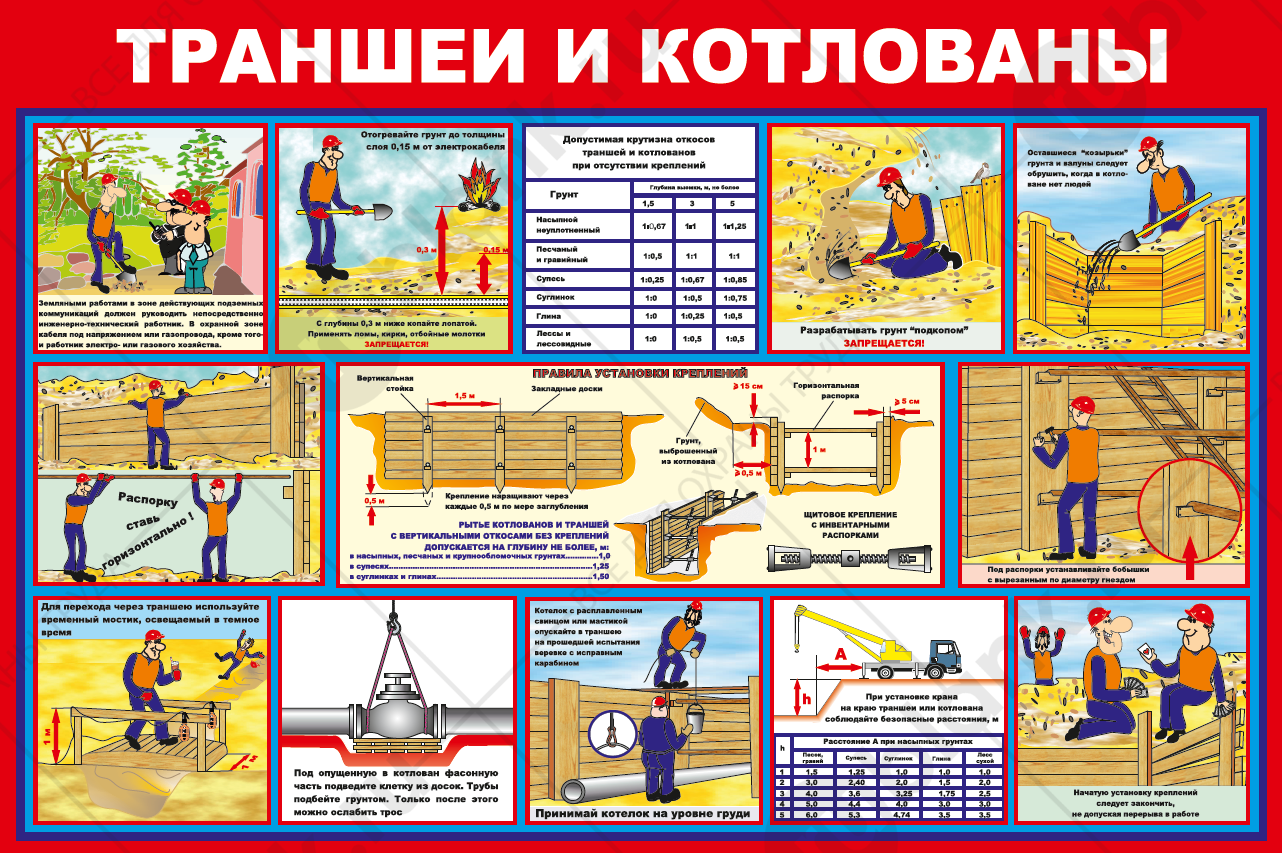 Безопасность земляных работ. Плакат земляные работы. Требования безопасности при проведении земляных работ. Техника безопасности траншеи и котлованы.